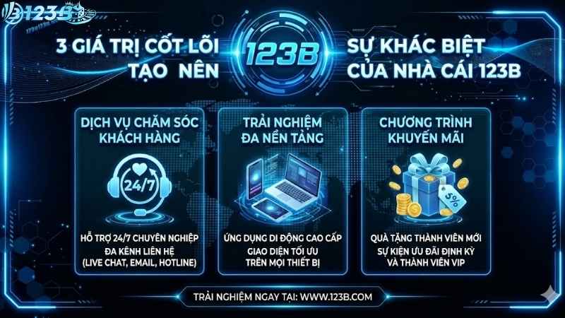 GIỚI THIỆU 3 Giá Trị Cốt Lõi Tạo Nên Sự Khác Biệt Của Nhà Cái 123B